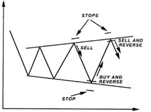 Второй интересный фактор подобных треугольнику фигур