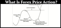Ценовое действие на рынке Форекс?